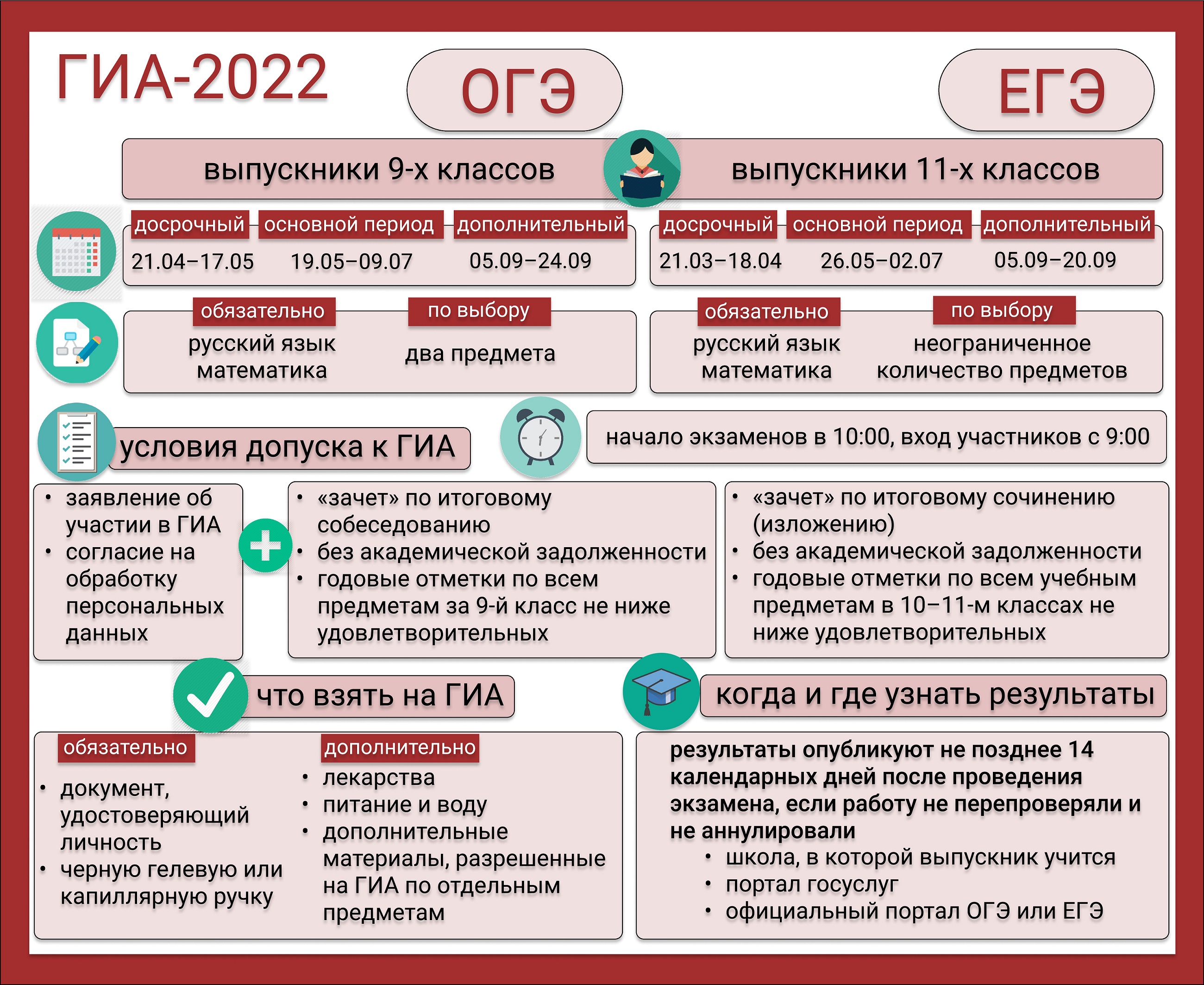 ЕГЭ и ОГЭ 2023: расписание и советы для успешной подготовки