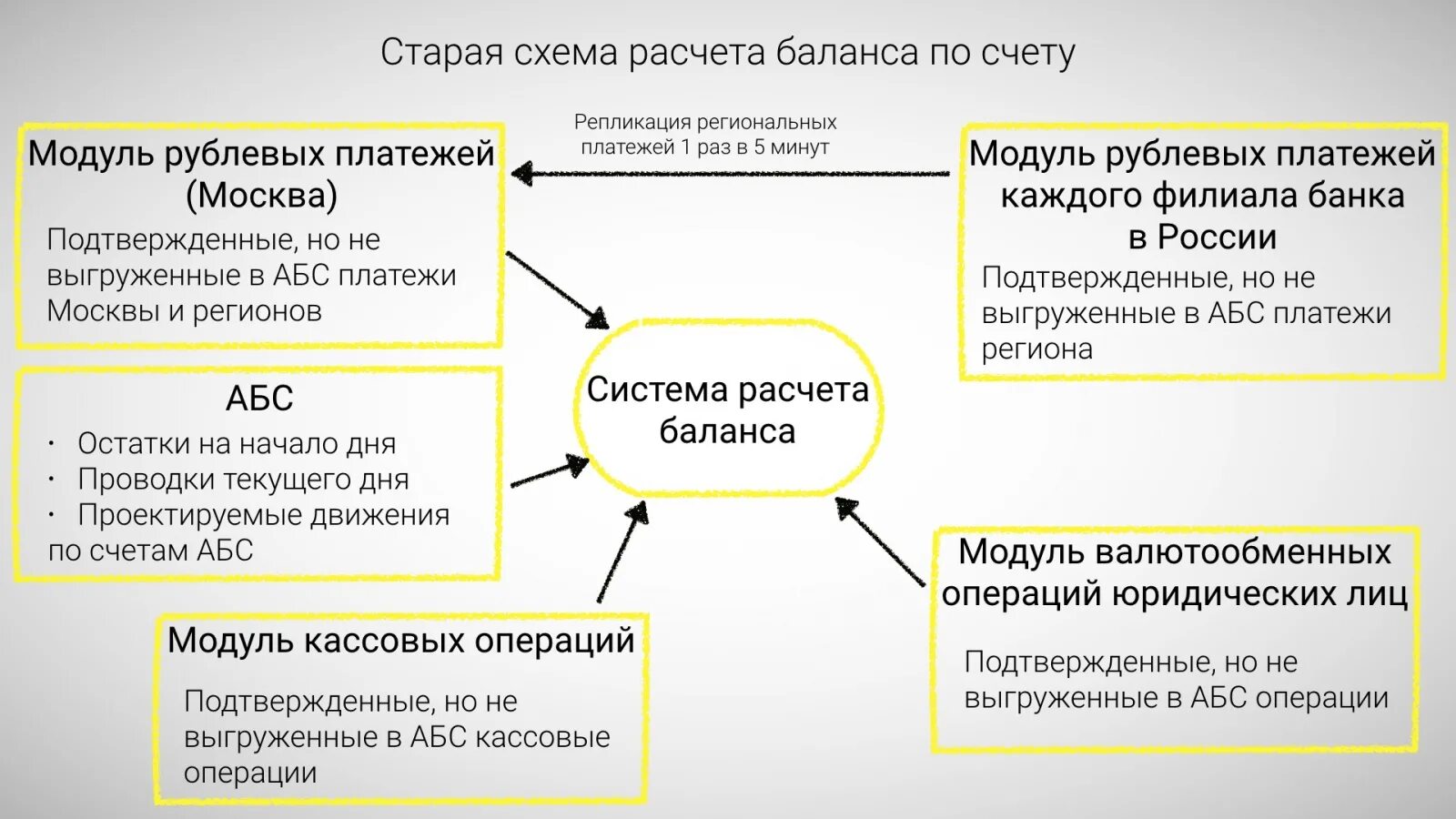 Номинальный счет для ребенка: как это работает